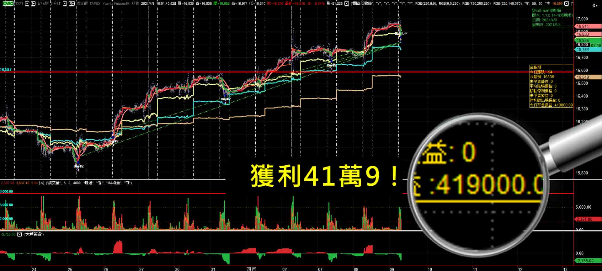 WINSMART期貨對帳單-41萬