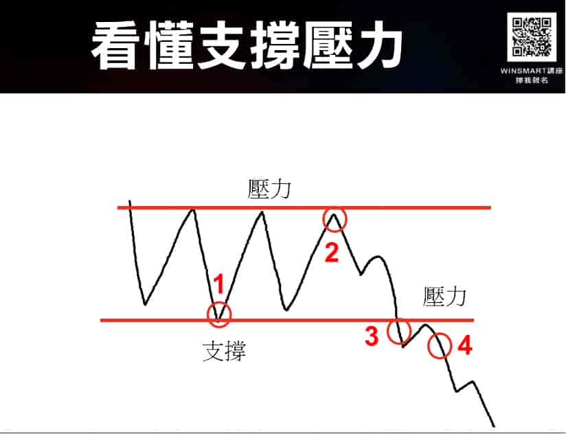 支撐壓力02