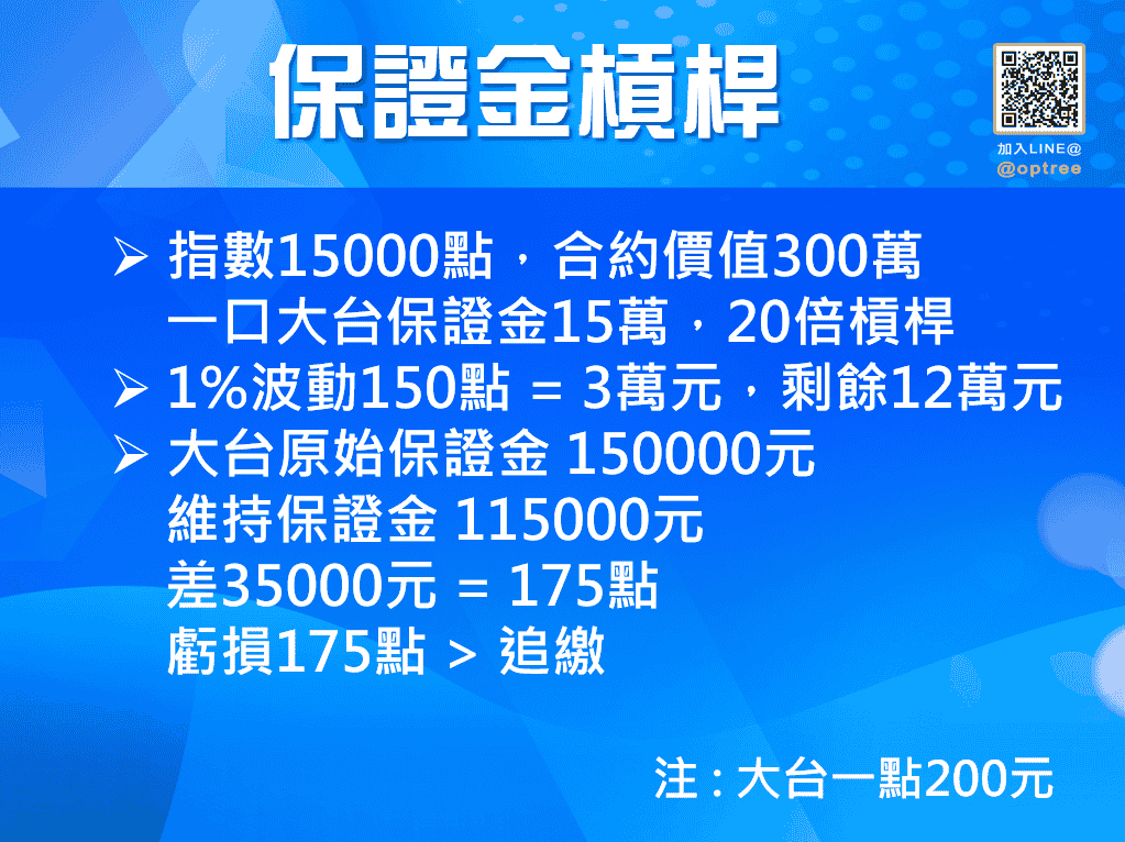 1口期貨保證金到底要多少錢_期貨保證金槓桿