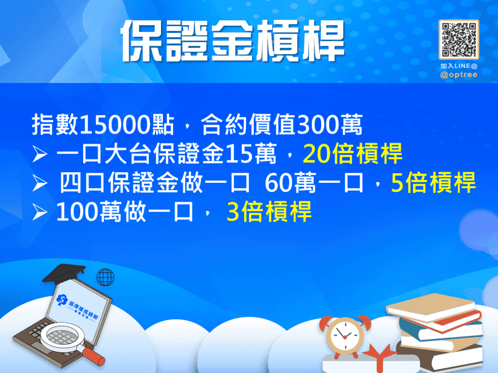 1口期貨保證金到底要多少錢_期貨保證金槓桿2