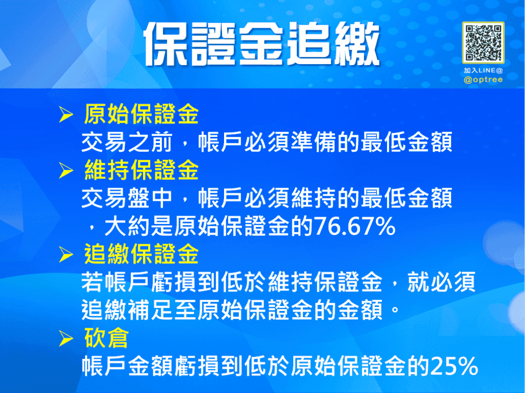 1口期貨保證金到底要多少錢_期貨保證金追繳