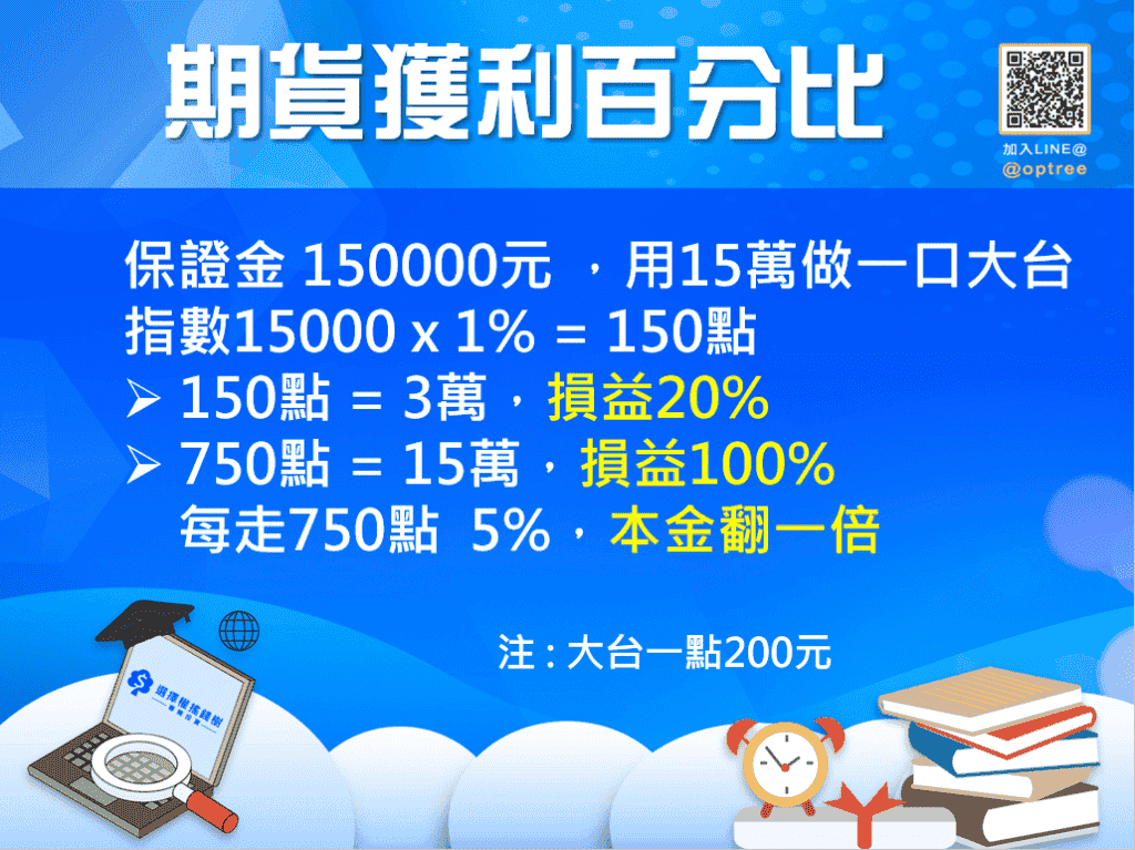 1口期貨保證金到底要多少錢_期貨獲利百分比