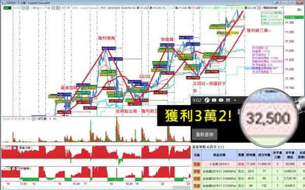 WINSMART聰明贏期貨軟體-獲利對帳單