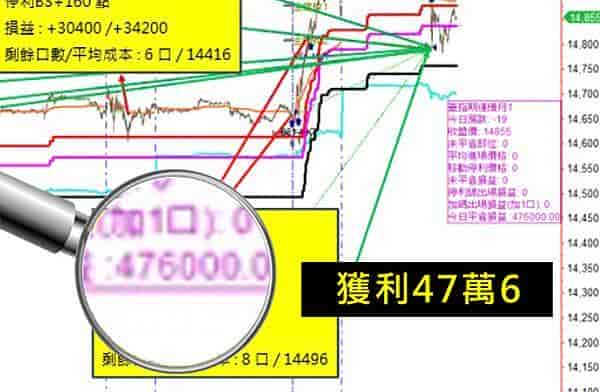 WINSMART聰明贏期貨軟體-獲利對帳單47萬