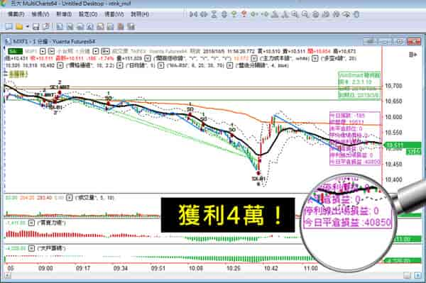 WINSMART聰明贏期貨軟體-獲利對帳單