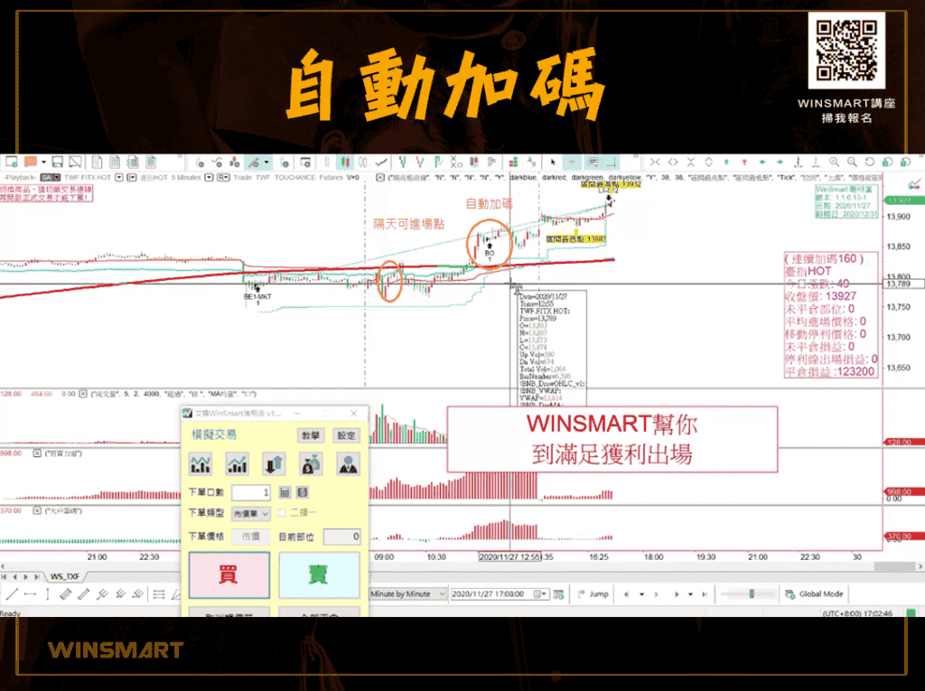 【期貨】進場點出擊，掌握3要領_winsmart自動加碼