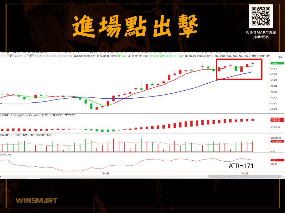 【期貨】進場點出擊，掌握3要領_期貨交易如何參考ATR