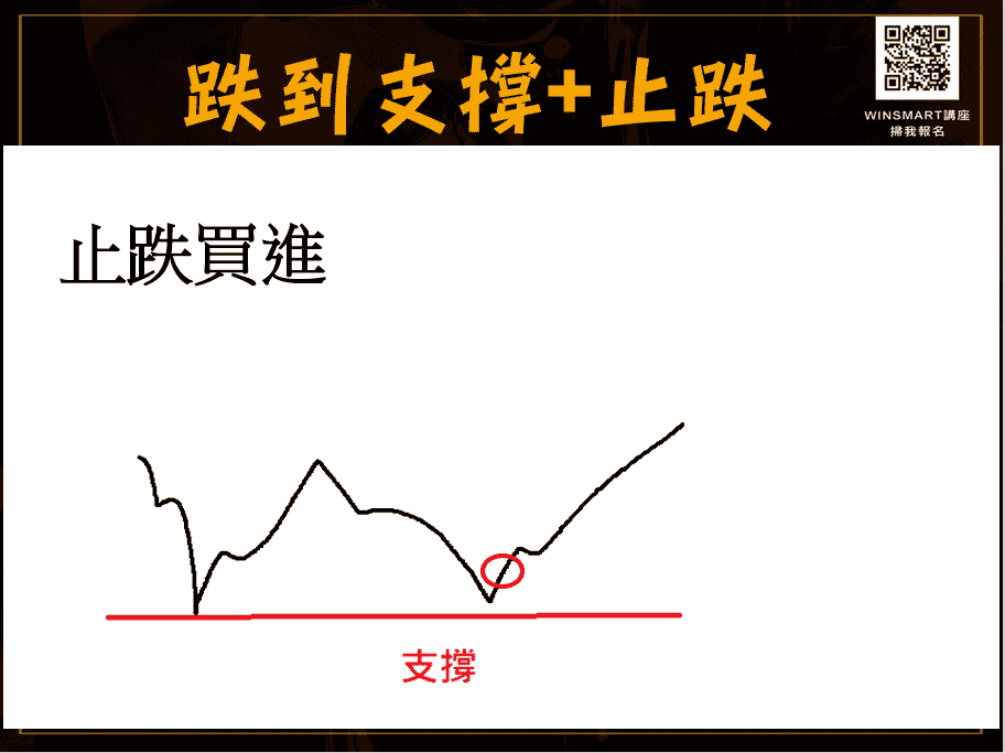 【期貨】進場點出擊，掌握3要領_期貨止跌買進