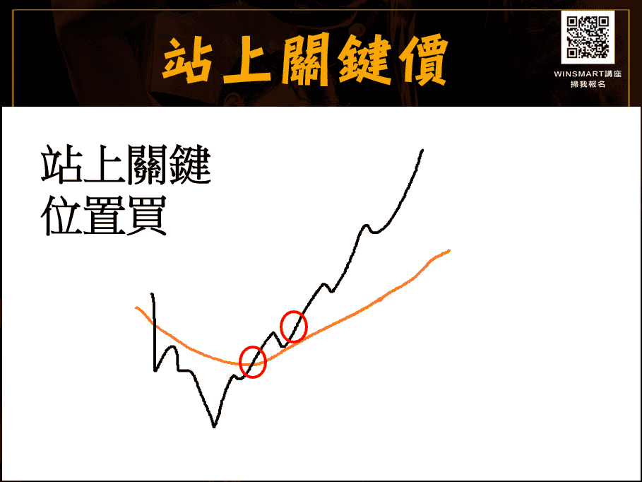 【期貨】進場點出擊，掌握3要領_期貨站上關鍵價買進