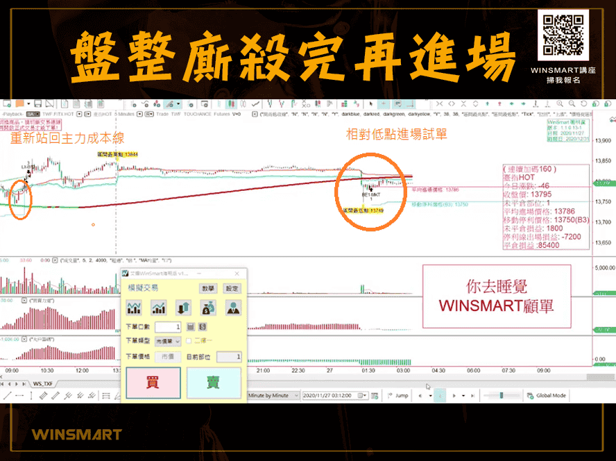 【期貨】進場點出擊，掌握3要領_盤整完再進場