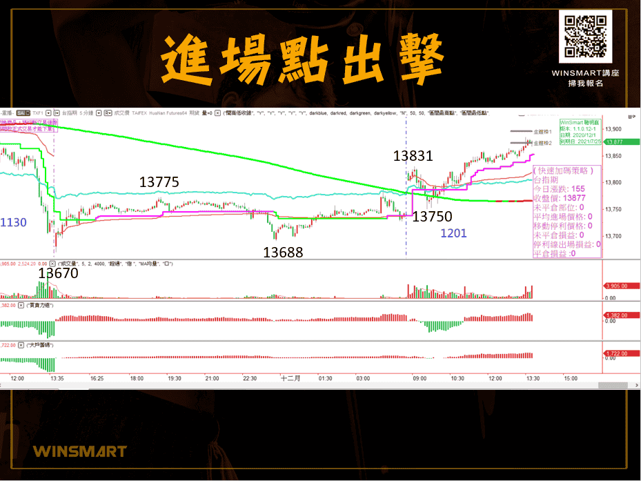 【期貨】進場點出擊，掌握3要領_示範3