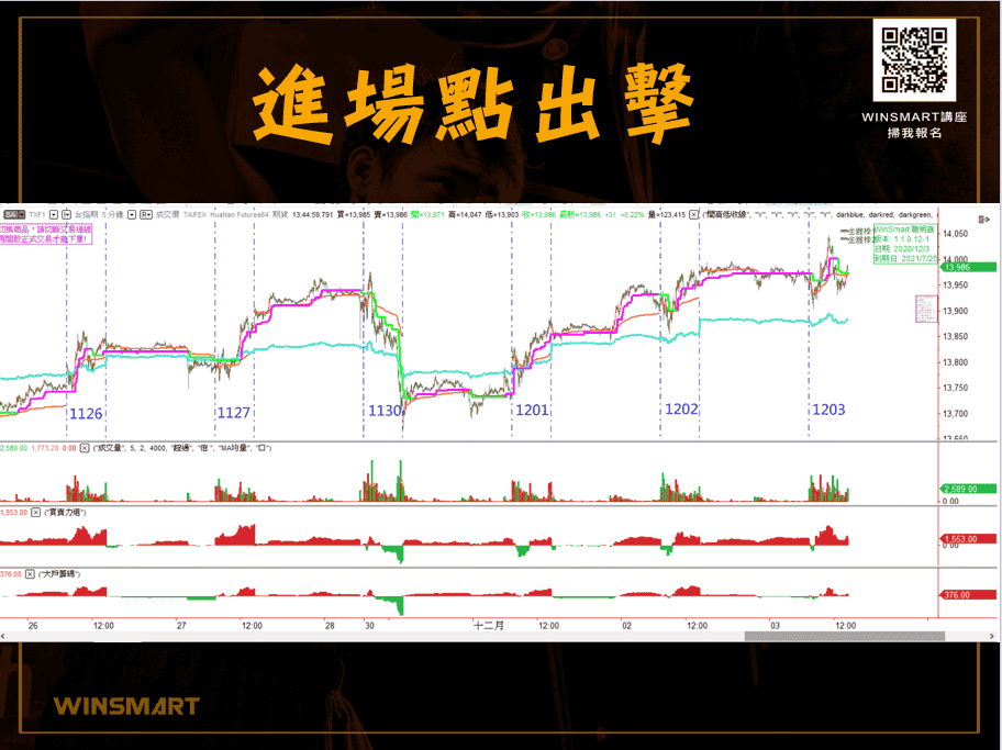 【期貨】進場點出擊，掌握3要領_示範7