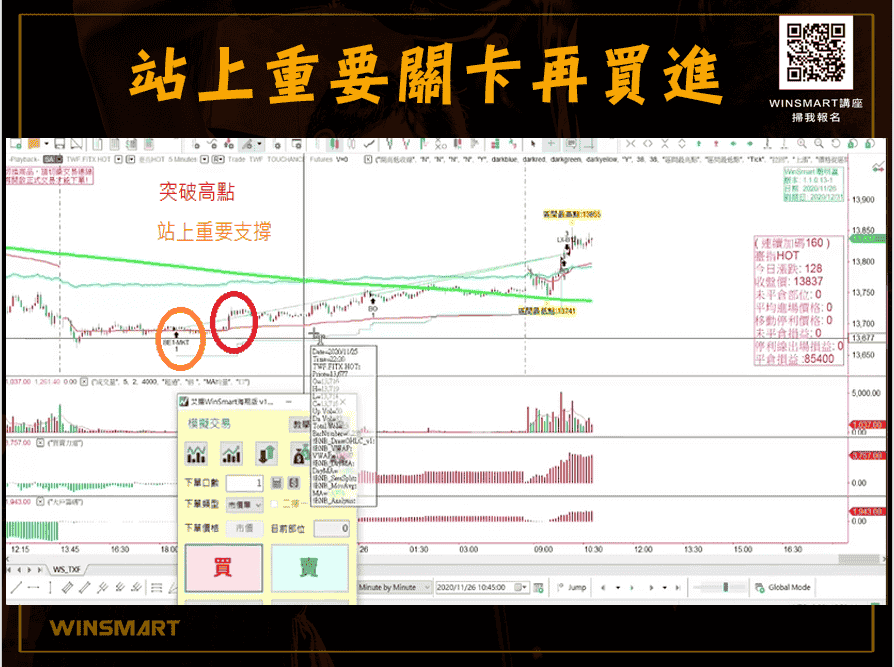 【期貨】進場點出擊，掌握3要領_站上重要關卡再買進