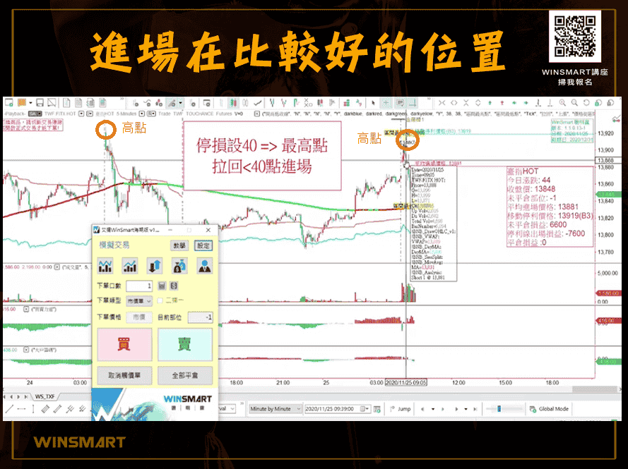 【期貨】進場點出擊，掌握3要領_進場在比較好的位置