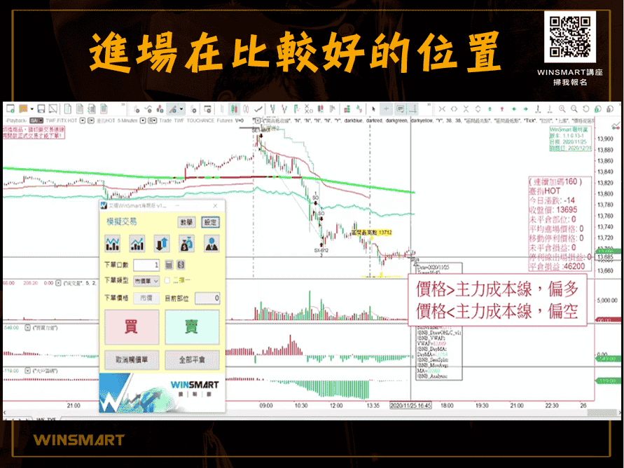 【期貨】進場點出擊，掌握3要領_進場在比較好的位置2