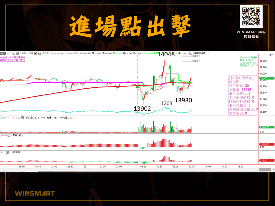 【期貨】進場點出擊，掌握3要領_示範1