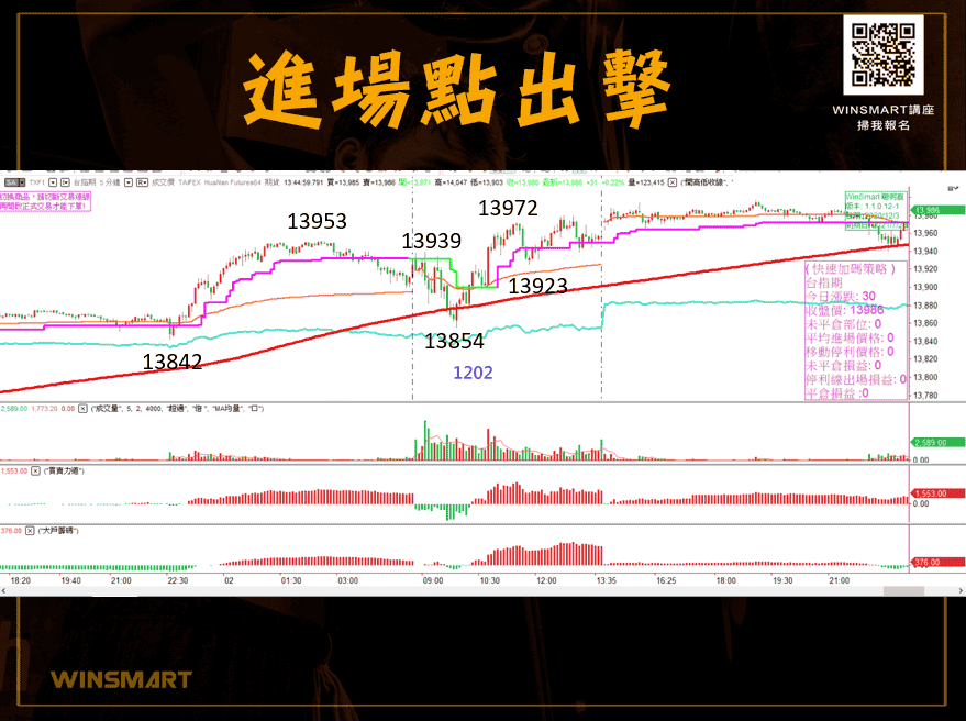 【期貨】進場點出擊，掌握3要領_示範2