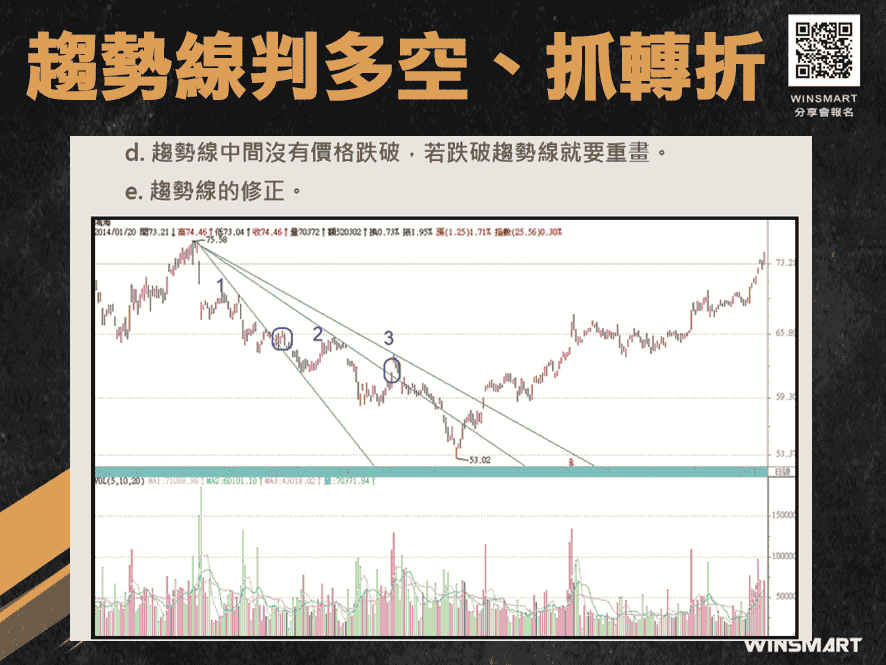 期貨交易裸K-趨勢線-，2招判多空抓轉折_原理2