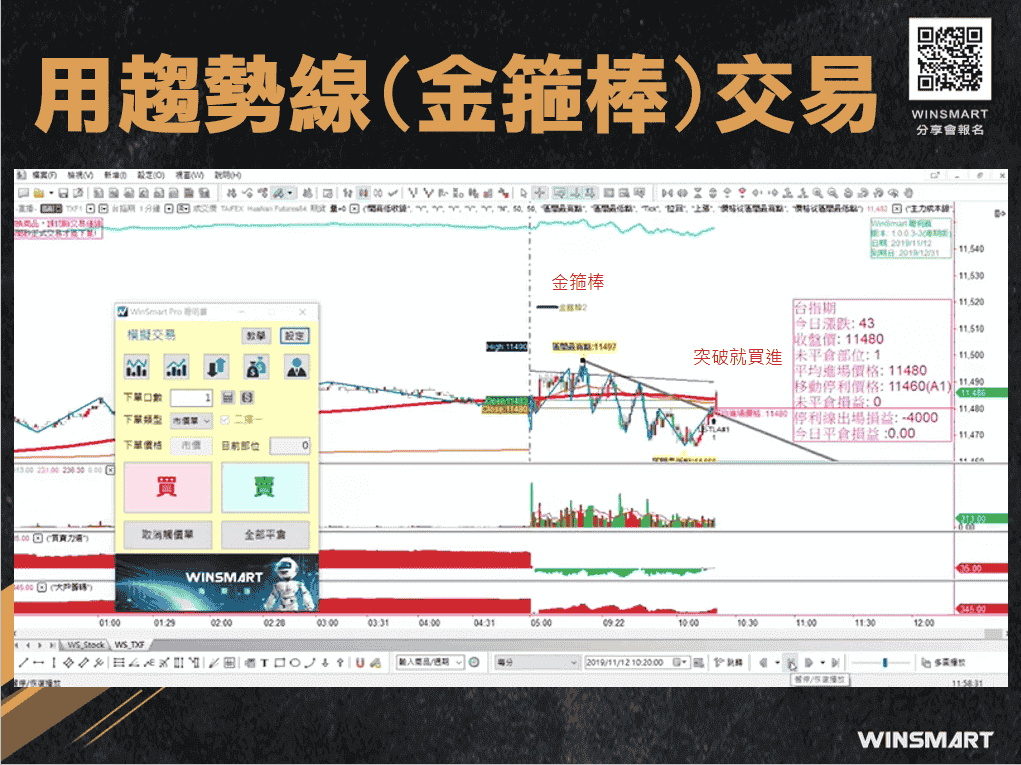 期貨交易裸K-趨勢線-，2招判多空抓轉折_用趨勢線金箍棒交易