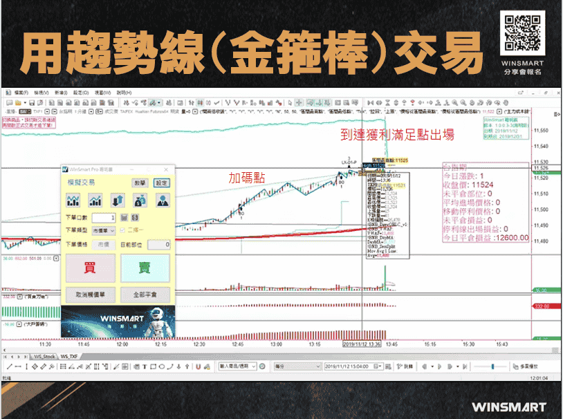 期貨交易裸K-趨勢線-，2招判多空抓轉折_用趨勢線金箍棒交易2-1