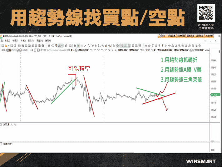 期貨交易裸K-趨勢線-，2招判多空抓轉折_趨勢線找買點空點6