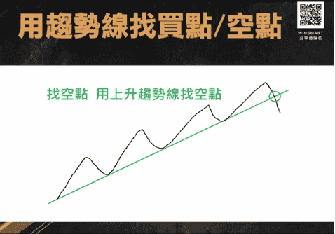 期貨交易裸K-趨勢線-，2招判多空抓轉折_趨勢線找買點空點9