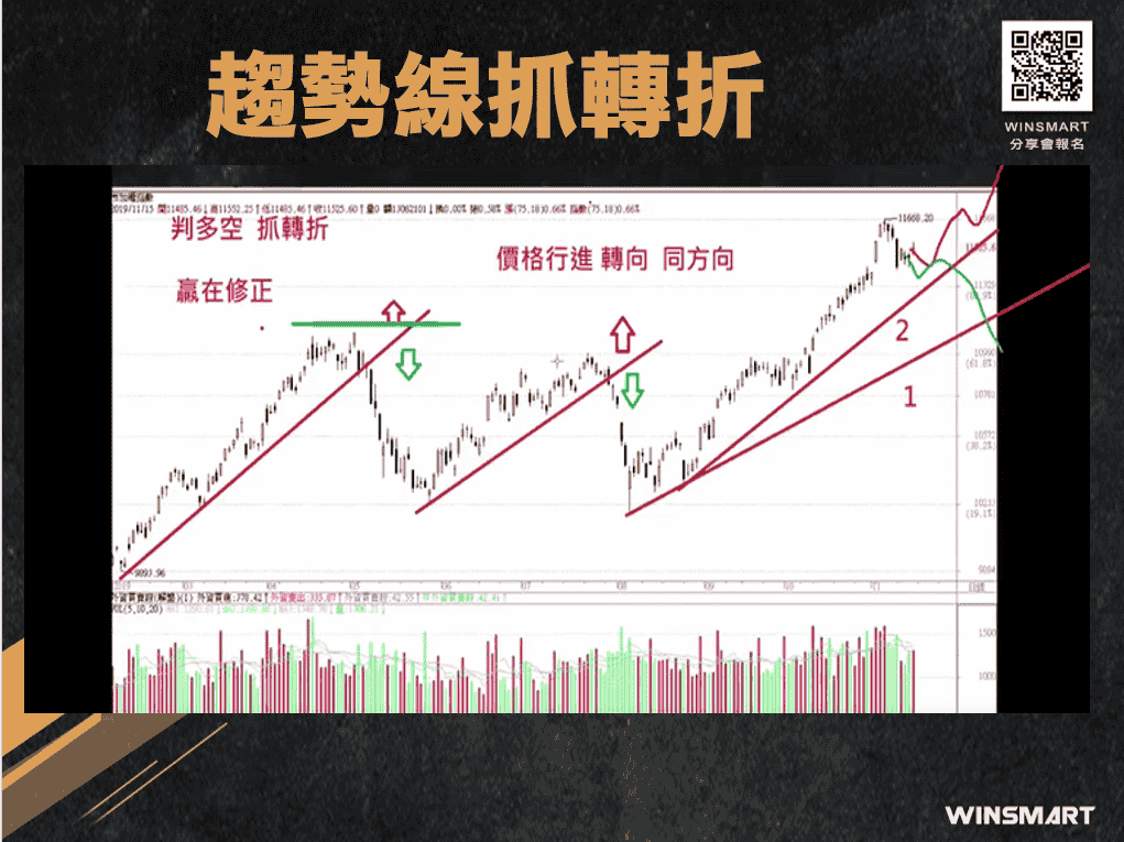 期貨交易裸K-趨勢線-，2招判多空抓轉折_趨勢線抓轉折