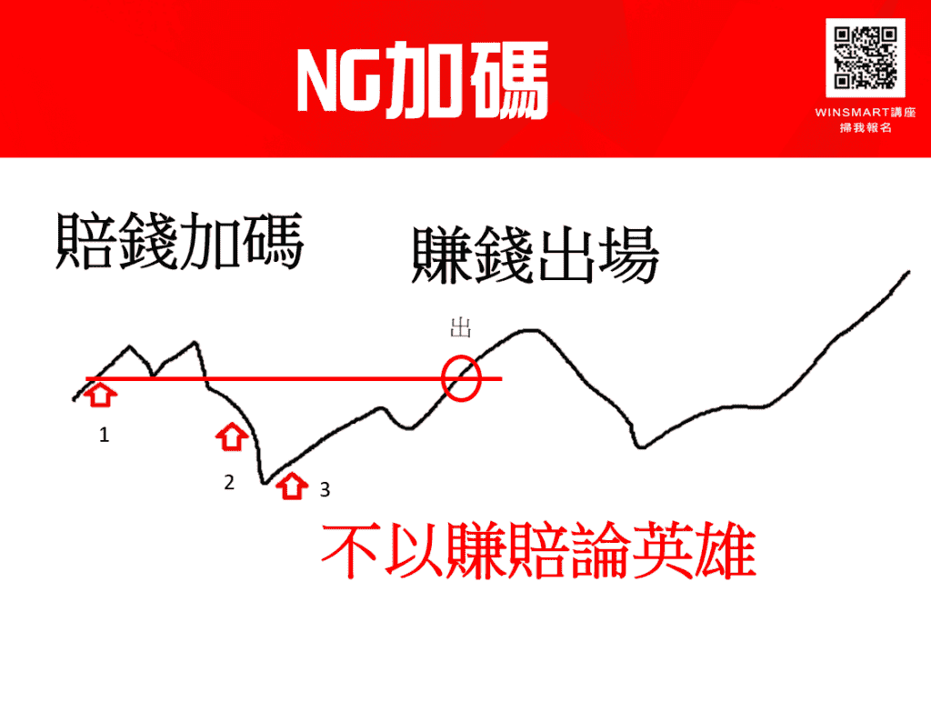 期貨短線加碼，3步驟用小風險換取大利潤_NG加碼