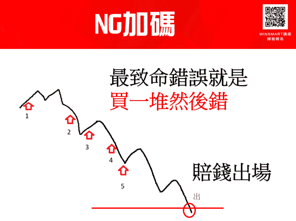 期貨短線加碼，3步驟用小風險換取大利潤_NG加碼2