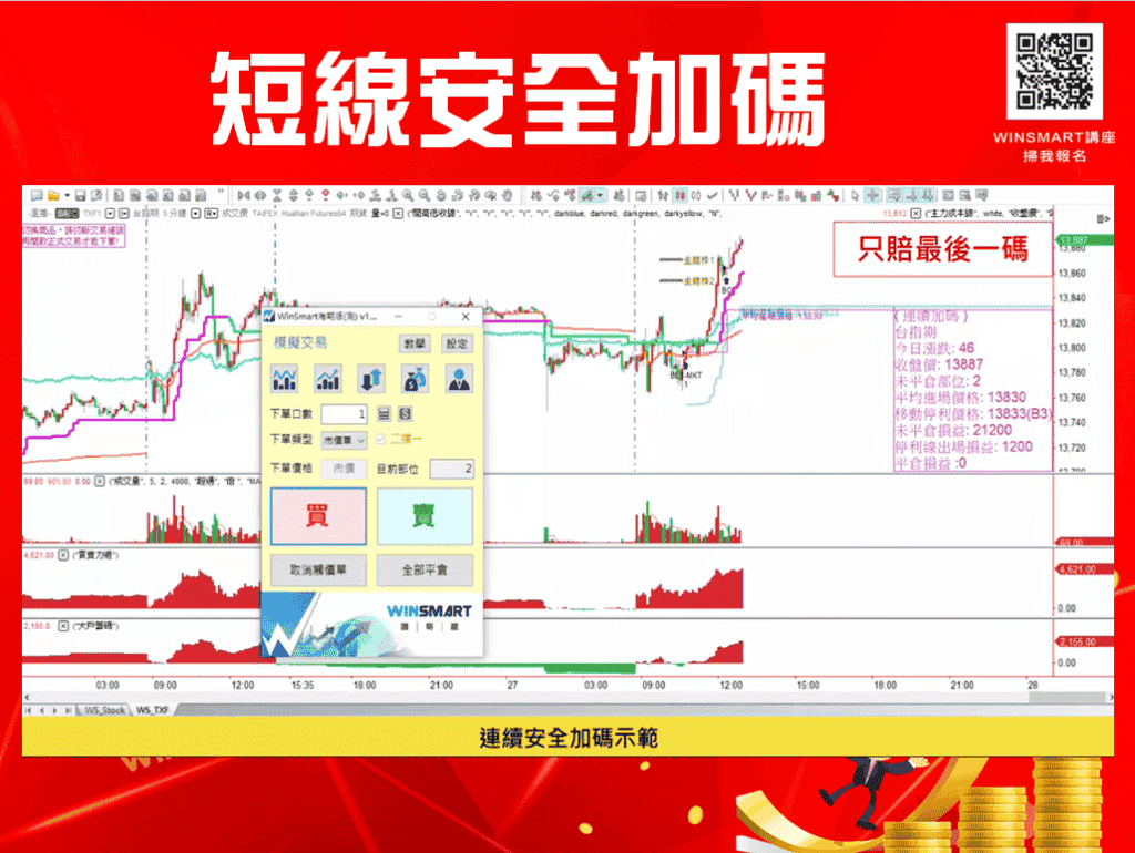 期貨短線加碼，3步驟用小風險換取大利潤_加碼示範1