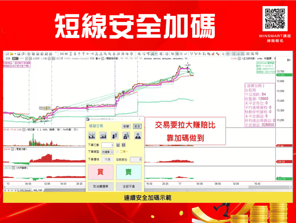 期貨短線加碼，3步驟用小風險換取大利潤_加碼示範2