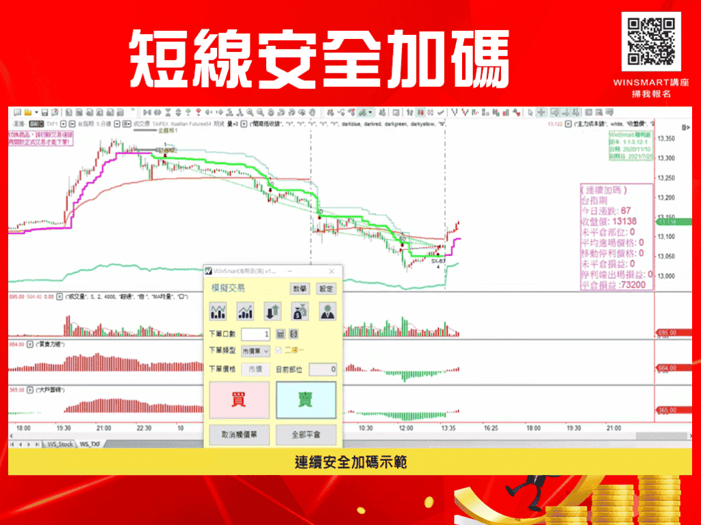 期貨短線加碼，3步驟用小風險換取大利潤_加碼示範3