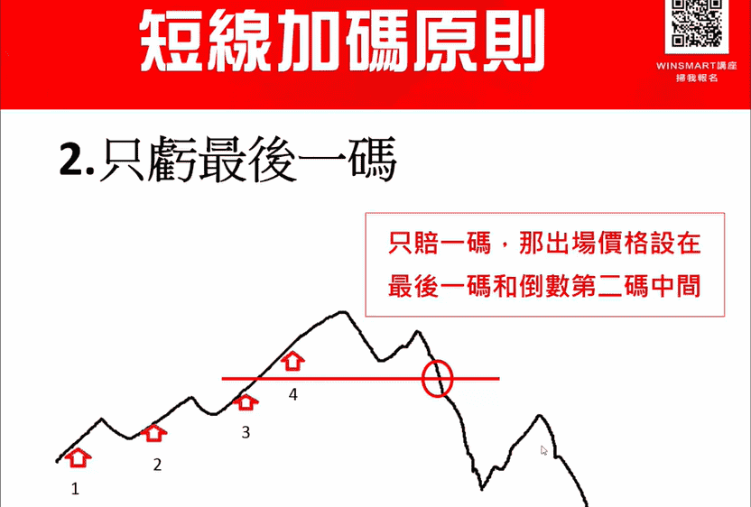 期貨短線加碼，3步驟用小風險換取大利潤_短線加碼原則2-1-1