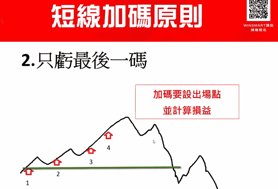 期貨短線加碼，3步驟用小風險換取大利潤_短線加碼原則2