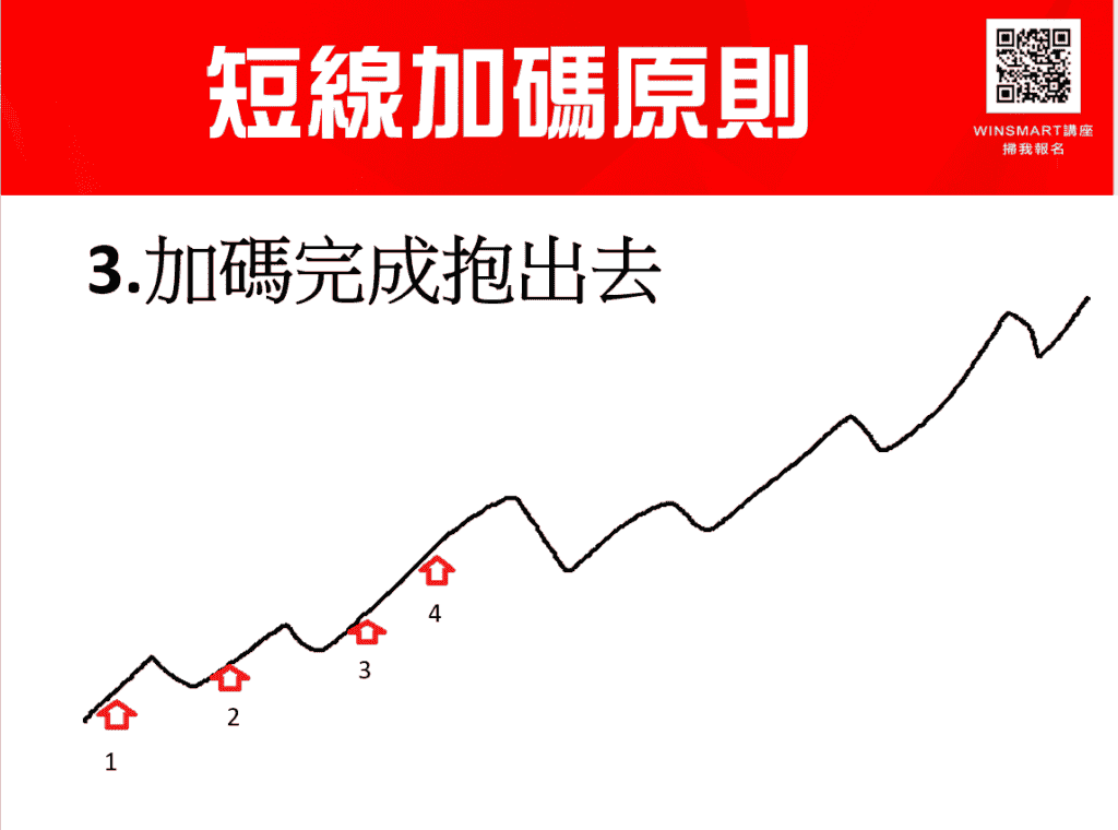 期貨短線加碼，3步驟用小風險換取大利潤_短線加碼原則3