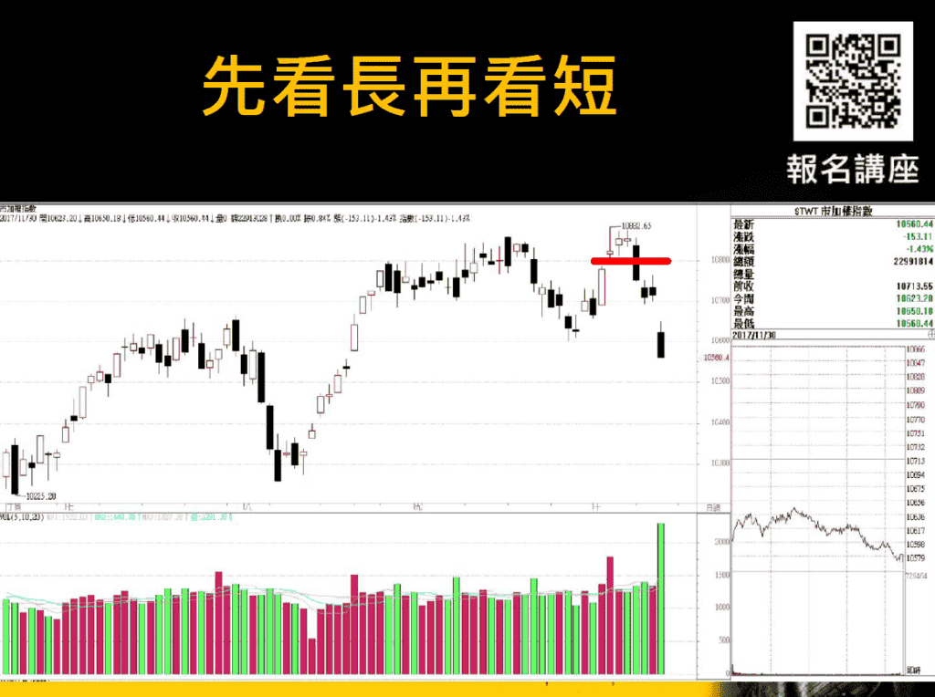 看懂期貨交易暗號，讓你1招獲利創新高！_先看長線再看短線