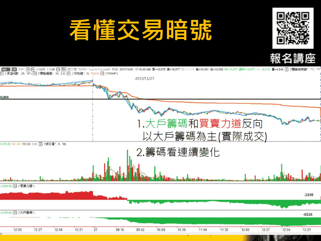 看懂期貨交易暗號，讓你1招獲利創新高！_大戶籌碼為主