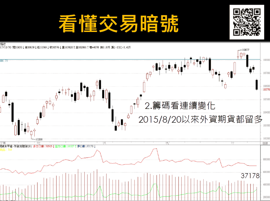 看懂期貨交易暗號，讓你1招獲利創新高！_大戶籌碼為主2