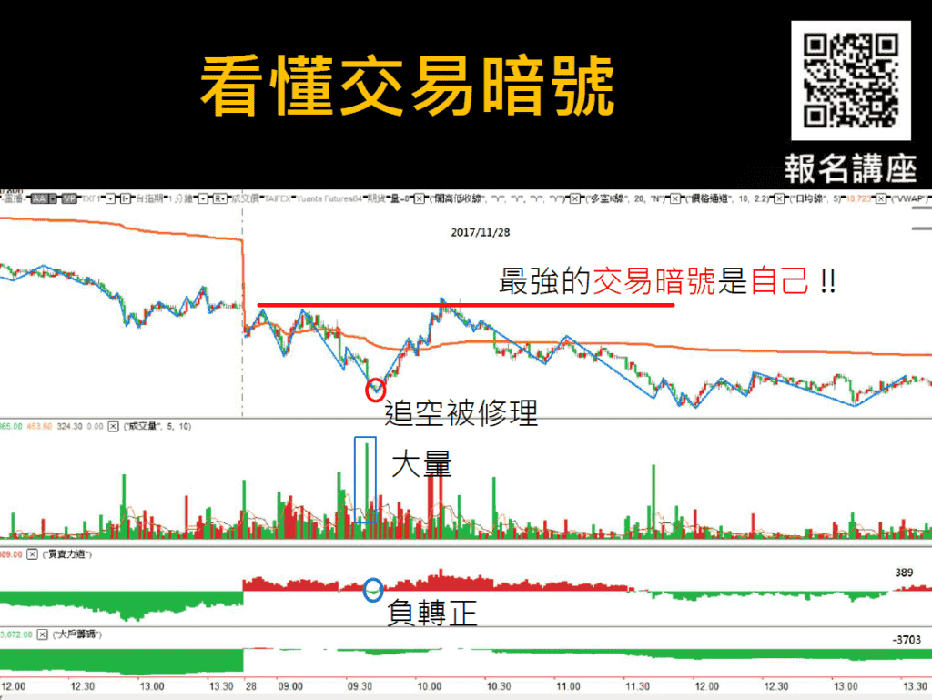 看懂期貨交易暗號，讓你1招獲利創新高！_最強的暗號是自己