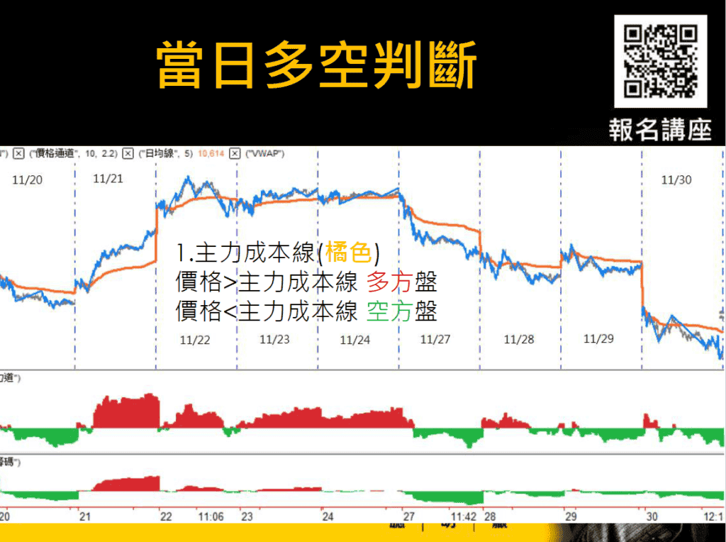 看懂期貨交易暗號，讓你1招獲利創新高！_當日多空判斷