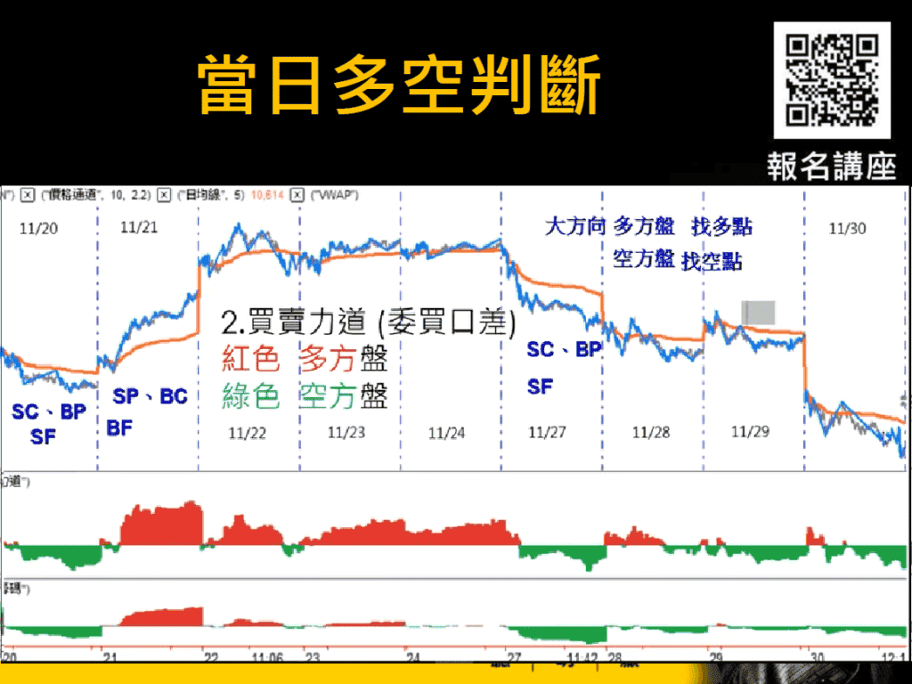 看懂期貨交易暗號，讓你1招獲利創新高！_當日多空判斷2-1