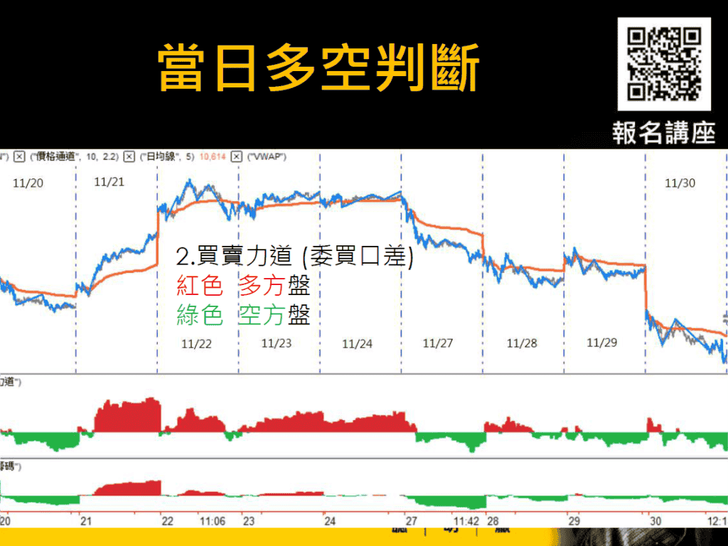 看懂期貨交易暗號，讓你1招獲利創新高！_當日多空判斷2