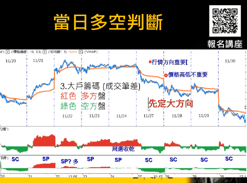 看懂期貨交易暗號，讓你1招獲利創新高！_當日多空判斷3-1