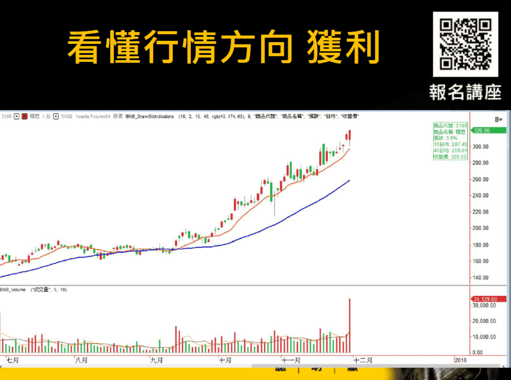 看懂期貨交易暗號，讓你1招獲利創新高！_看懂行情方向獲利1