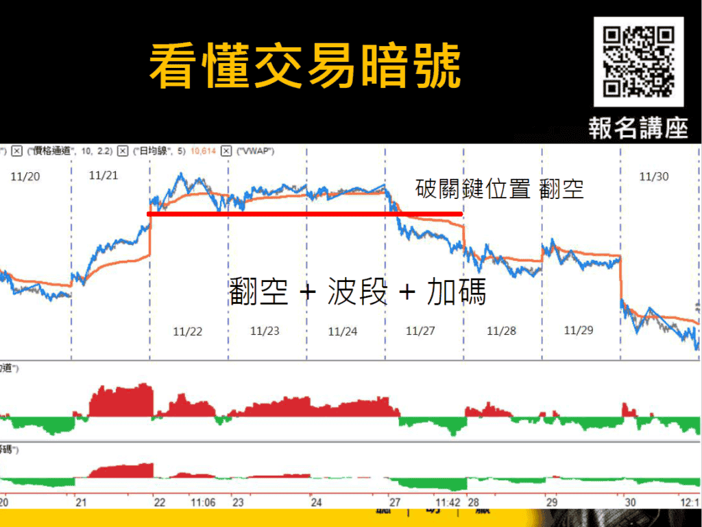 看懂期貨交易暗號，讓你1招獲利創新高！_翻空