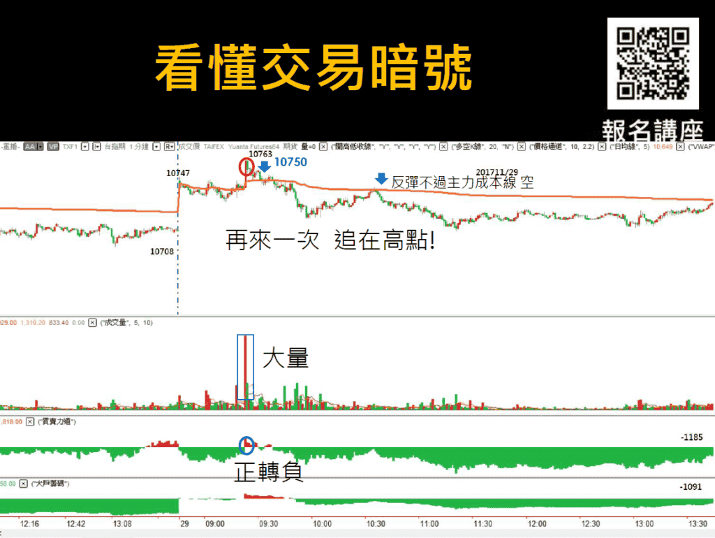 看懂期貨交易暗號，讓你1招獲利創新高！_追在高點