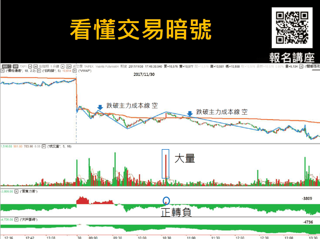 看懂期貨交易暗號，讓你1招獲利創新高！_追在高點2