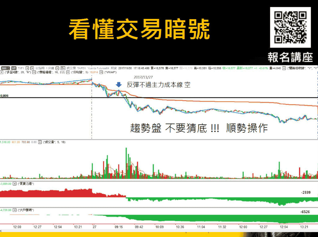 看懂期貨交易暗號，讓你1招獲利創新高！_順勢操作