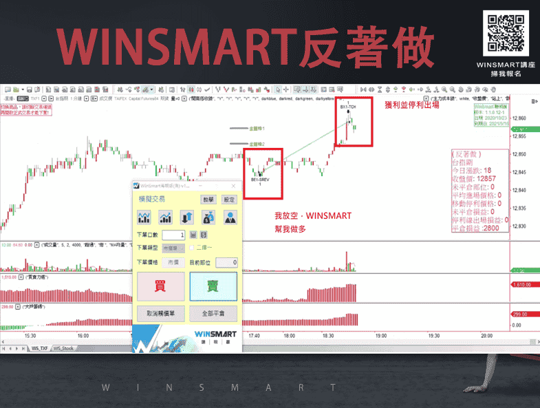 5分鐘學會期貨史上最強交易法：反著做竟然賺更多_WINSMART反著做多