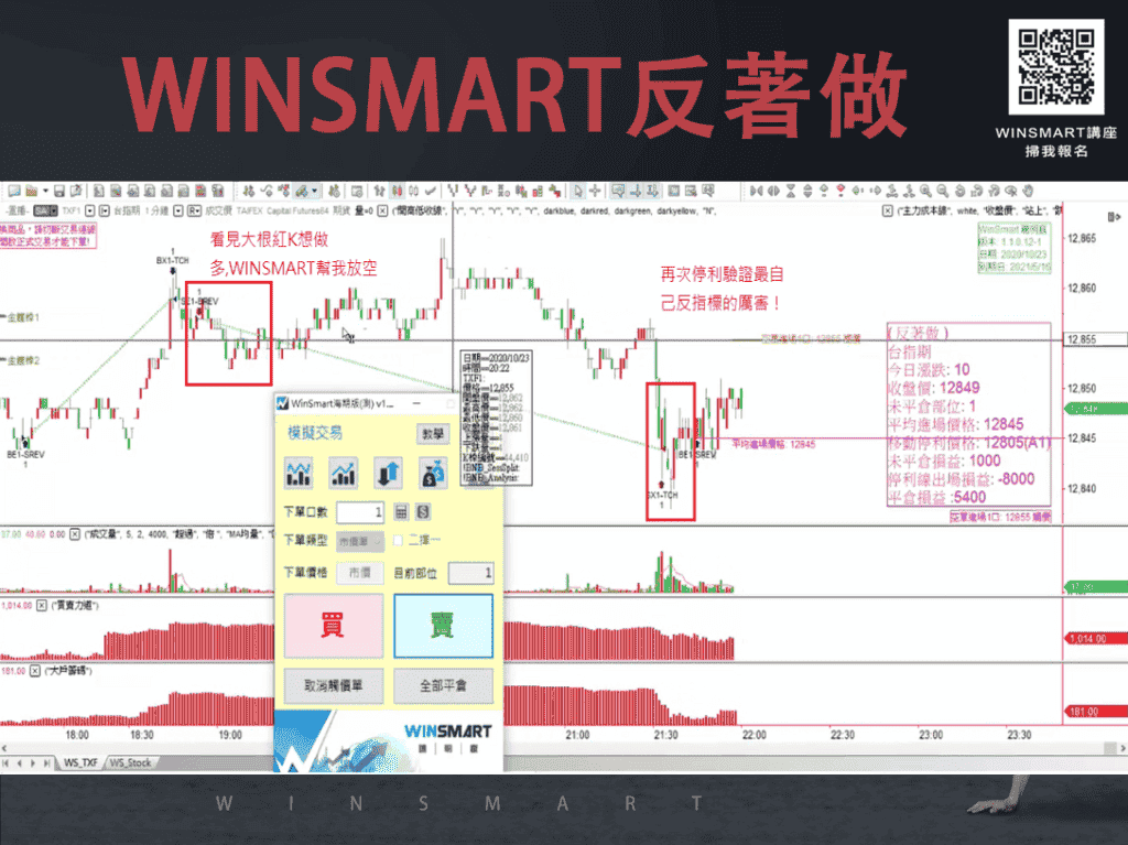 5分鐘學會期貨史上最強交易法：反著做竟然賺更多_WINSMART反著做空